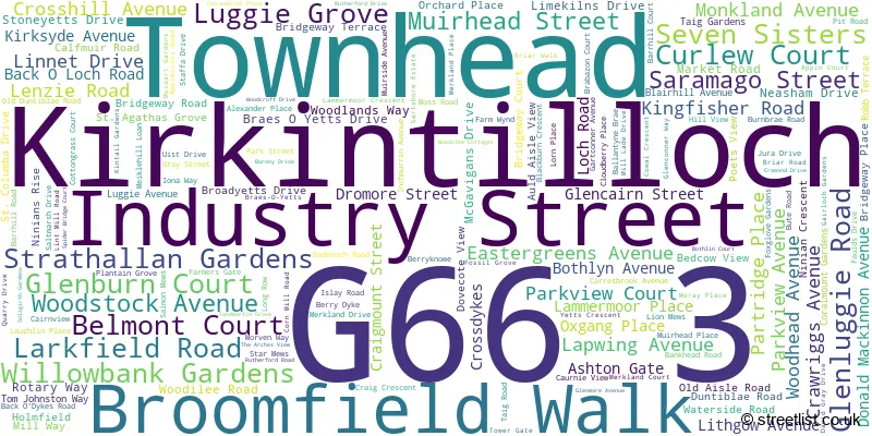 A word cloud for the G66 3 postcode